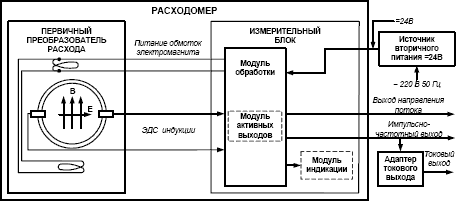 Электромагнитный расходомер схема