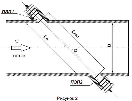 Схема установки ультразвукового расходомера